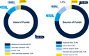 Use & Source of Funds Graph