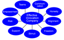 Effective Innovation Company Chart 2