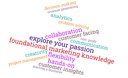 Marketing Words