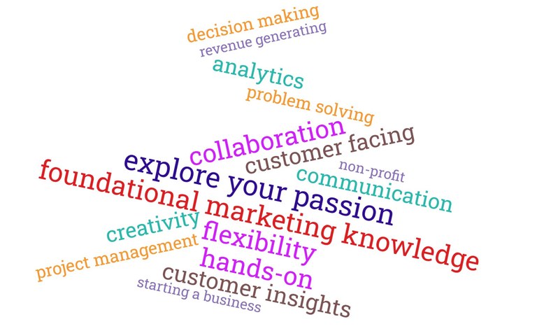 Marketing Words